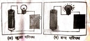 electrical circuit notes in hindi