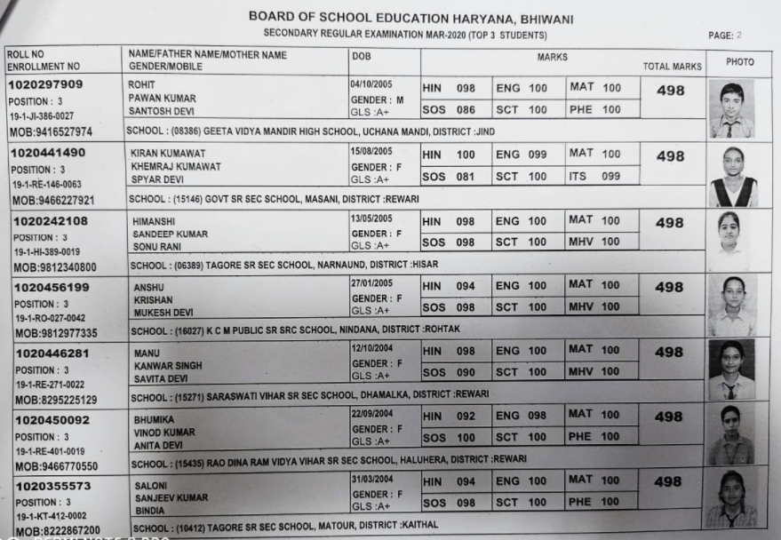 HBSE 10th Topper List 2023