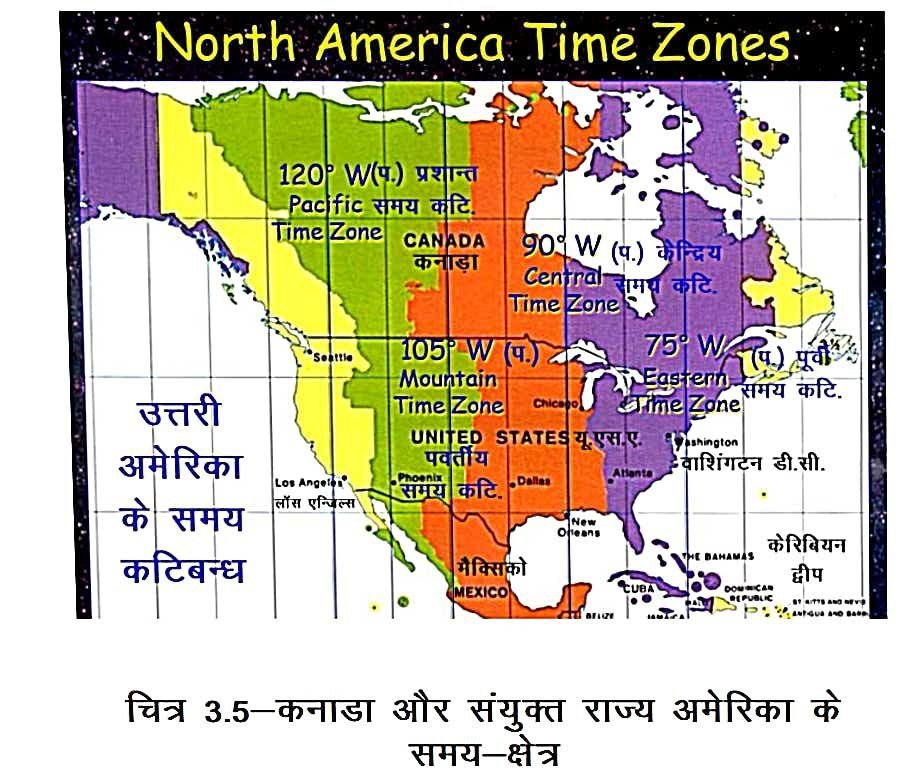 समय (Time) or अन्तर्राष्ट्रीय समय , स्थानीय समय और समय कटिबंध की पूरी जानकारी