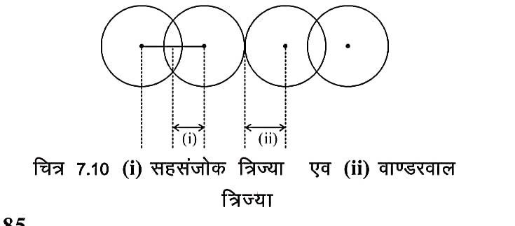 परमाणु आकार (Atomic size)