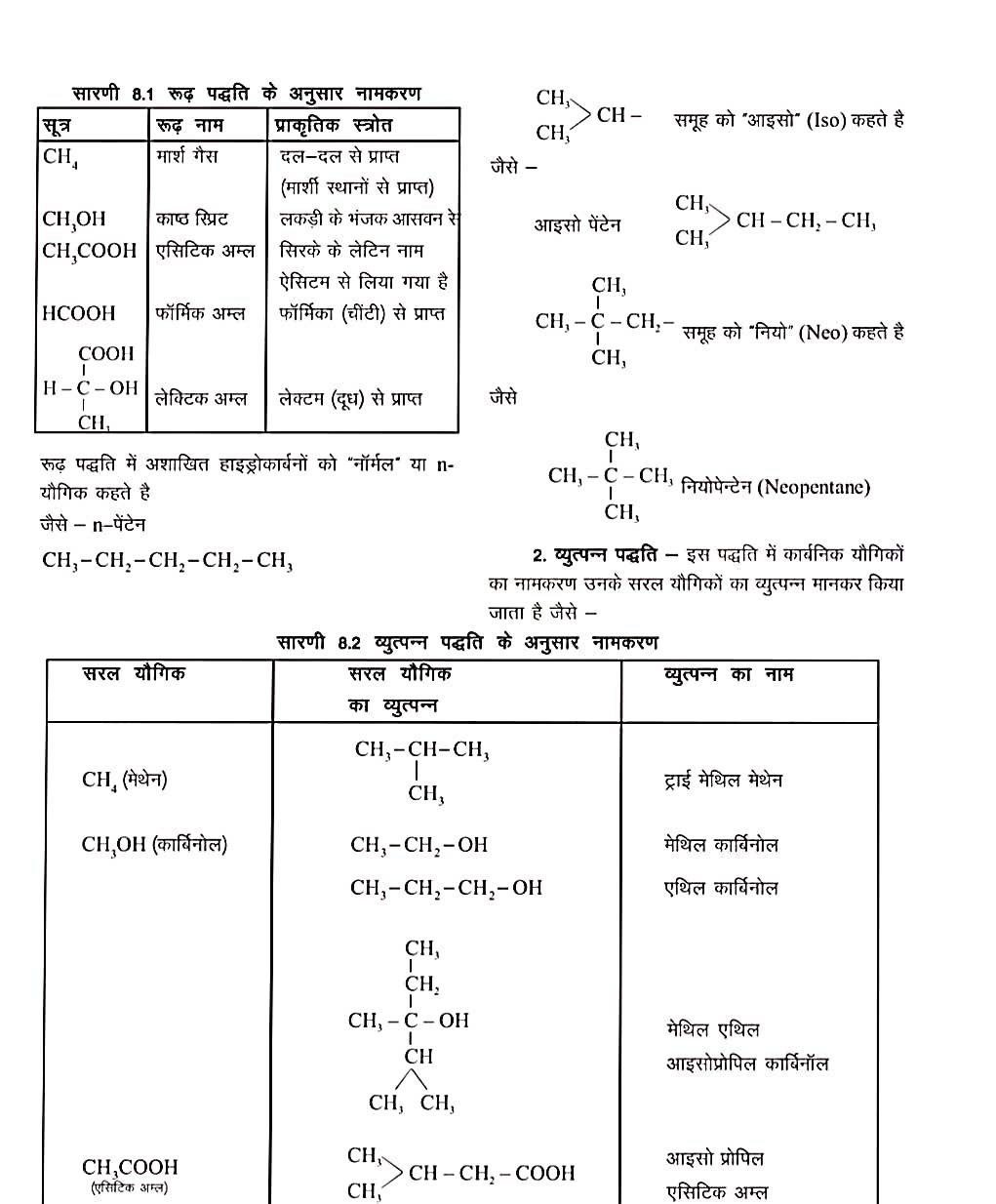 Nomenclature of organic compounds in Hindi