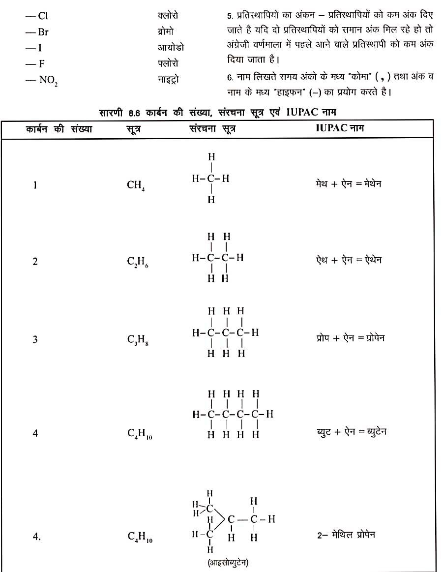 Nomenclature of organic compounds in Hindi