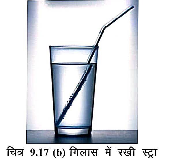 Refraction of Light Notes in Hindi