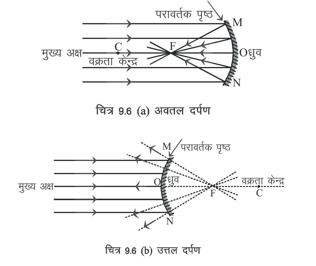 Spherical mirror in hindi