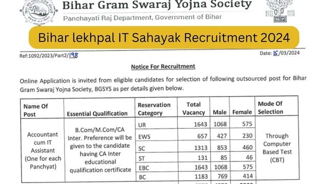Bihar lekhpal IT Sahayak Recruitment 2024