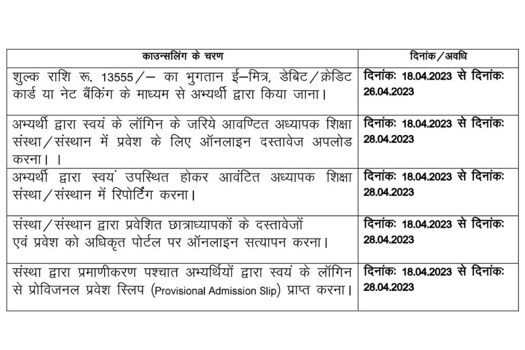 Rajasthan BSTC College Allotment 3rd List 2024